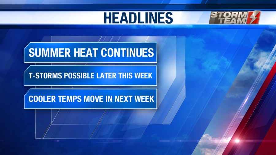 Summer Heat Continues for Labor Day